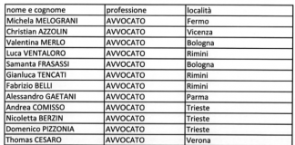 firmatari dell'appello